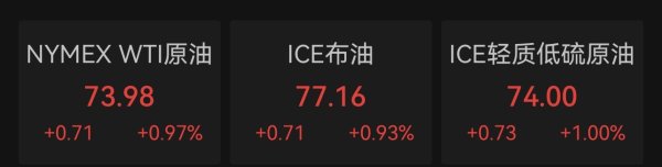 億策略 滚动更新丨美股三大指数小幅高开；“稳定币第一股”Circle涨超13%