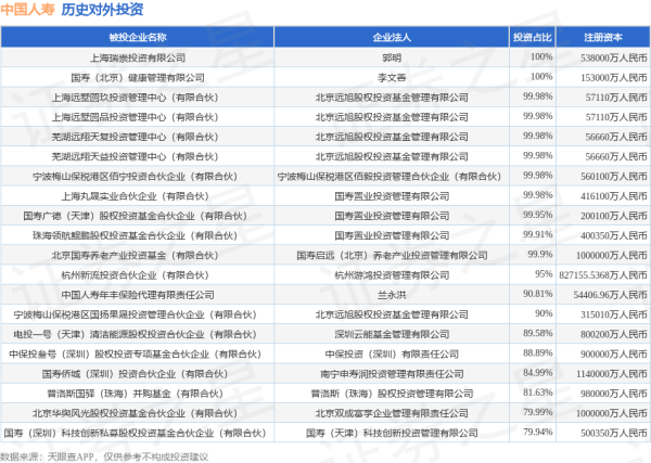 牛千万 中国人寿（601628）新增一起对外投资，被投资公司为万达信息股份有限公司