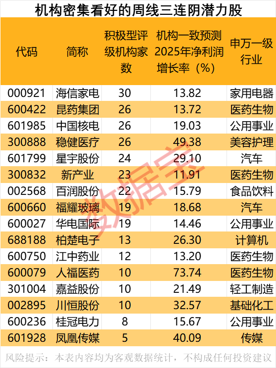 优益配 锡装股份：拟设合资公司 从事可持续航空燃料相关业务