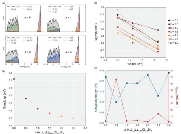 红太阳配资 固态电池一般做什么计算？
