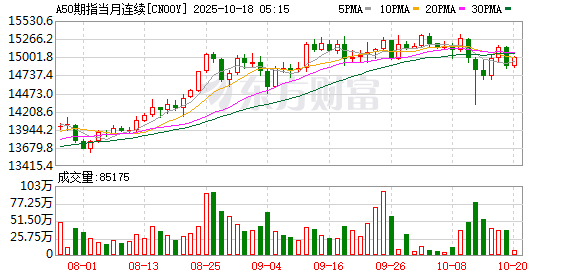 思考资本 富时A50期指连续夜盘收涨0.13% 报13489点